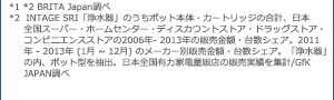 *1 BRITA Japan調べ *2 INTAGE SRI「浄水器」のうちポット本体・カートリッジの合計、日本全国スーパー・ホームセンター・ディスカウントストア・ドラッグストア・コンビニエンスストアの2006年-2013年の販売金額・台数シェア。2011年-2013年(1月~12月)のメーカー別販売金額・台数シェア。「浄水器」の内、ポット型を抽出。日本全国有力家電量販店の販売実績を集計/GfK JAPAN調べ