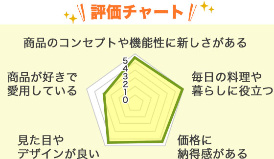 評価チャート