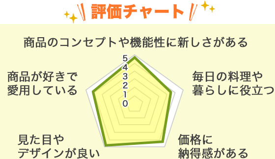 評価チャート