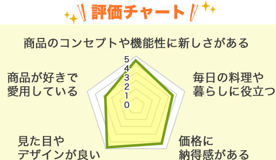 評価チャート