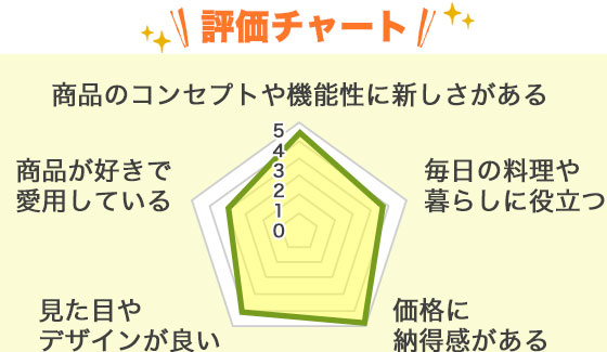評価チャート