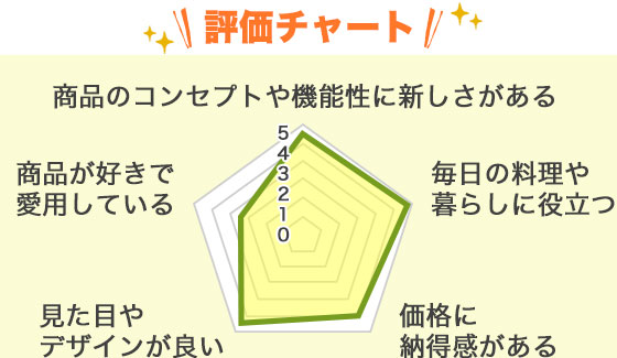 評価チャート