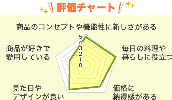 評価チャート